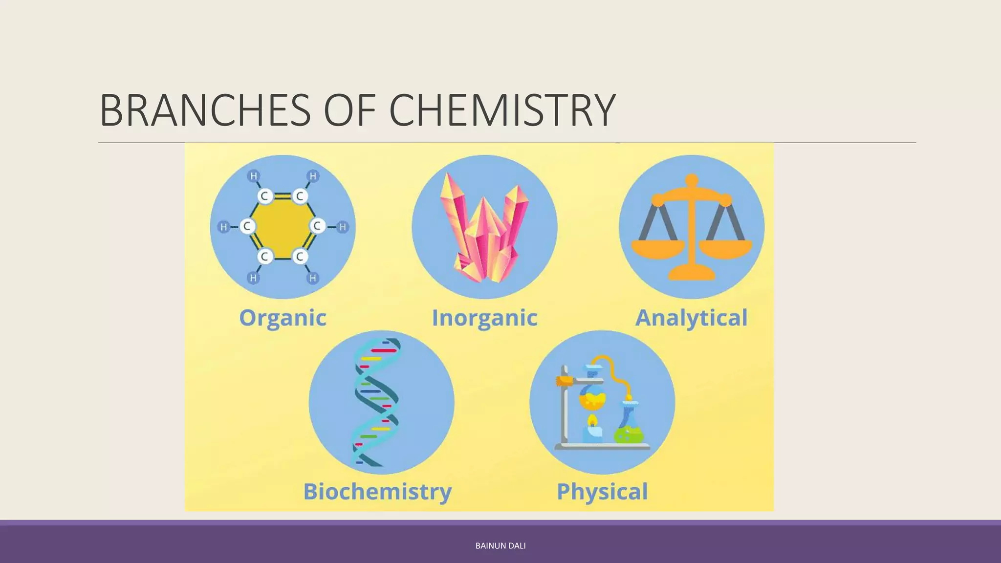 BRANCHES OF CHEMISTRY
BAINUN DALI
 