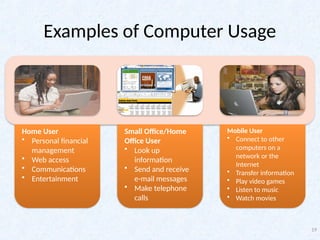 Common Computer Sample Introduction on basic computers for beginerpptx | PPTX