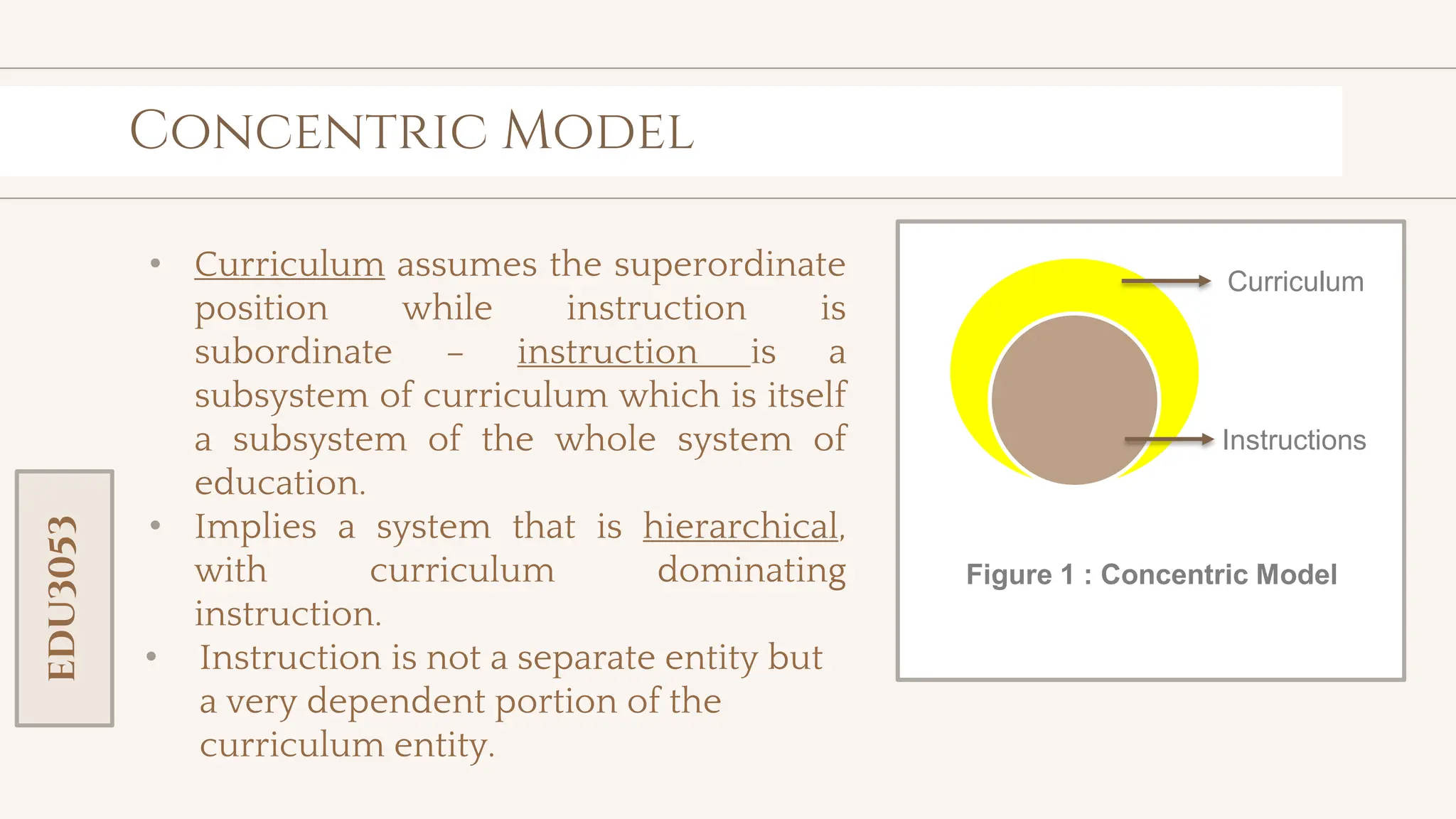 toolkit
Concentric Model
• Curriculum assumes the superordinate
position while instruction is
subordinate – instruction is a
subsystem of curriculum which is itself
a subsystem of the whole system of
education.
• Implies a system that is hierarchical,
with curriculum dominating
instruction.
• Instruction is not a separate entity but
a very dependent portion of the
curriculum entity.
Curriculum
Instructions
Figure 1 : Concentric Model
EDU3053
 