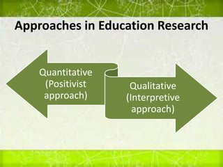 Approaches in Education Research
Quantitative
(Positivist
approach)
Qualitative
(Interpretive
approach)
 