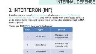 3. INTERFERON (INF)
Interferons are set of glycoproteins which are released by the cells
that infected by virus in vivo and which reacts with uninfected cells so
as to make them resistant to infection to virus by blocking viral mRNA
transcription.
There are THREE (3) types of interferons:
INNATE IMMUNITY:
INTERNAL DEFENSE
 