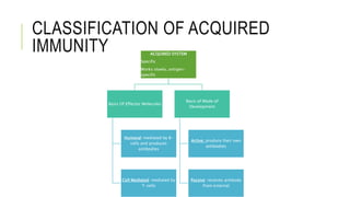 CLASSIFICATION OF ACQUIRED
IMMUNITY ACQUIRED SYSTEM
Specific
Works slowly, antigen-
specific
Basis Of Effector Molecules
Humoral: mediated by B-
cells and produces
antibodies
Cell Mediated: mediated by
T-cells
Basis of Mode of
Development
Active: produce their own
antibodies
Passive: receives antibody
from external
 