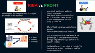 Interest Riba Topic 1_Introduction to Islamic Financial System (1) (2).pptx