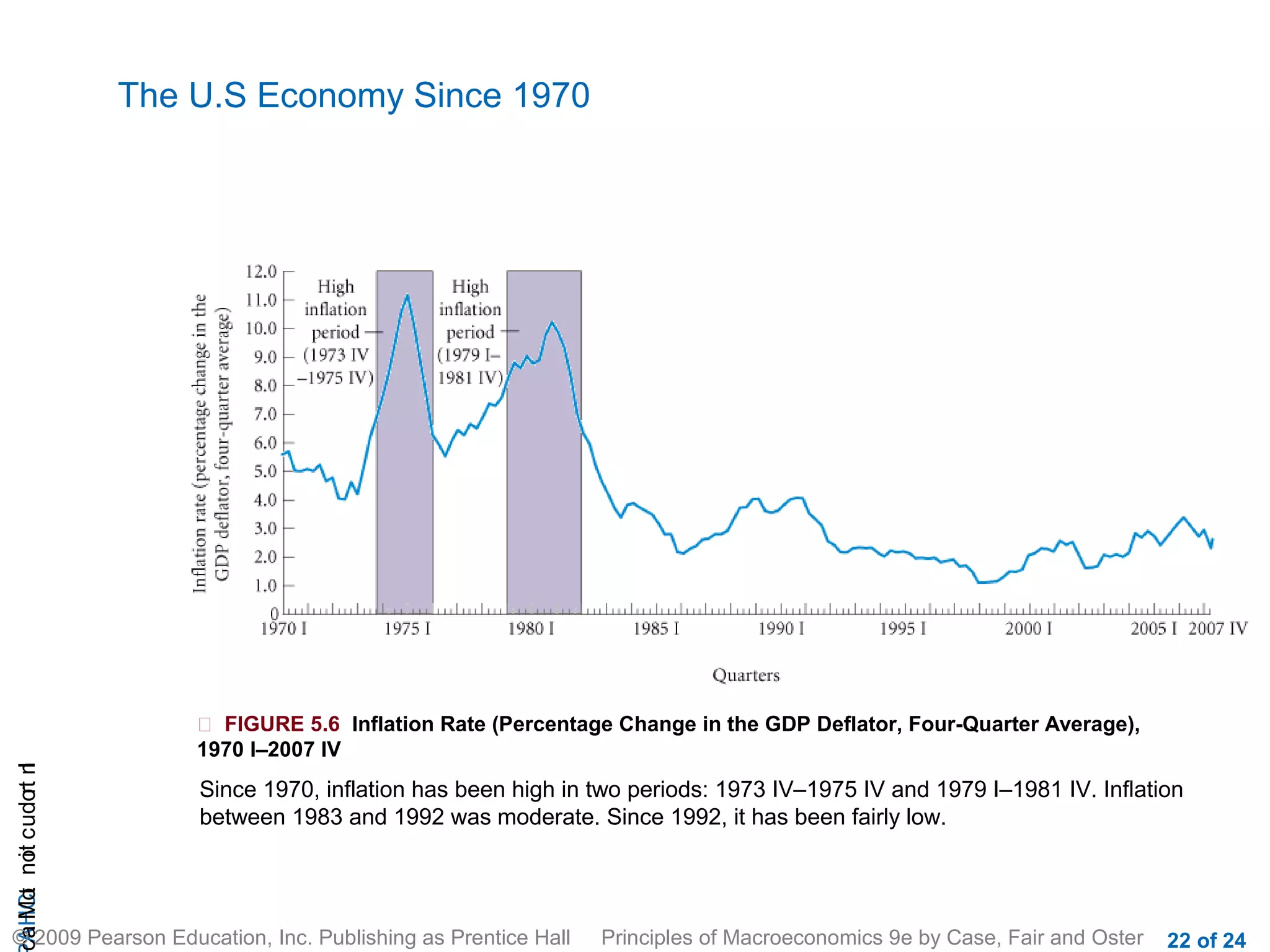 The U.S Economy Since 1970




                            FIGURE 5.6 Inflation Rate (Percentage Change in the GDP Deflator, Four-Quarter Average),
                           1970 I–2007 IV
cA HCt not c udo t n
                r I




                           Since 1970, inflation has been high in two periods: 1973 IV–1975 IV and 1979 I–1981 IV. Inflation
                           between 1983 and 1992 was moderate. Since 1992, it has been fairly low.
 a Mo i




© 2009 Pearson Education, Inc. Publishing as Prentice Hall        Principles of Macroeconomics 9e by Case, Fair and Oster   22 of 24
 
