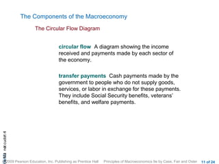 The Components of the Macroeconomy
                           The Circular Flow Diagram


                                    circular flow A diagram showing the income
                                    received and payments made by each sector of
                                    the economy.

                                    transfer payments Cash payments made by the
                                    government to people who do not supply goods,
                                    services, or labor in exchange for these payments.
                                    They include Social Security benefits, veterans’
                                    benefits, and welfare payments.
cA HCt not c udo t n
 a Mo i         r I




© 2009 Pearson Education, Inc. Publishing as Prentice Hall   Principles of Macroeconomics 9e by Case, Fair and Oster   11 of 24
 
