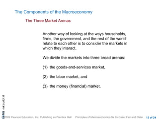 The Components of the Macroeconomy
                           The Three Market Arenas


                                   Another way of looking at the ways households,
                                   firms, the government, and the rest of the world
                                   relate to each other is to consider the markets in
                                   which they interact.

                                   We divide the markets into three broad arenas:

                                   (1) the goods-and-services market,

                                   (2) the labor market, and

                                   (3) the money (financial) market.
cA HCt not c udo t n
 a Mo i         r I




© 2009 Pearson Education, Inc. Publishing as Prentice Hall   Principles of Macroeconomics 9e by Case, Fair and Oster   13 of 24
 