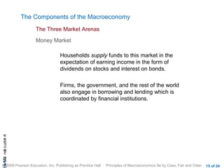 The Components of the Macroeconomy
                           The Three Market Arenas

                           Money Market

                                   Households supply funds to this market in the
                                   expectation of earning income in the form of
                                   dividends on stocks and interest on bonds.

                                   Firms, the government, and the rest of the world
                                   also engage in borrowing and lending which is
                                   coordinated by financial institutions.
cA HCt not c udo t n
 a Mo i         r I




© 2009 Pearson Education, Inc. Publishing as Prentice Hall   Principles of Macroeconomics 9e by Case, Fair and Oster   15 of 24
 