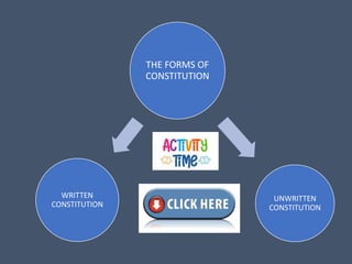 Topic 1_ INTRODUCTION TO THE CONSTITUTION AND SOURCES OF THE ...