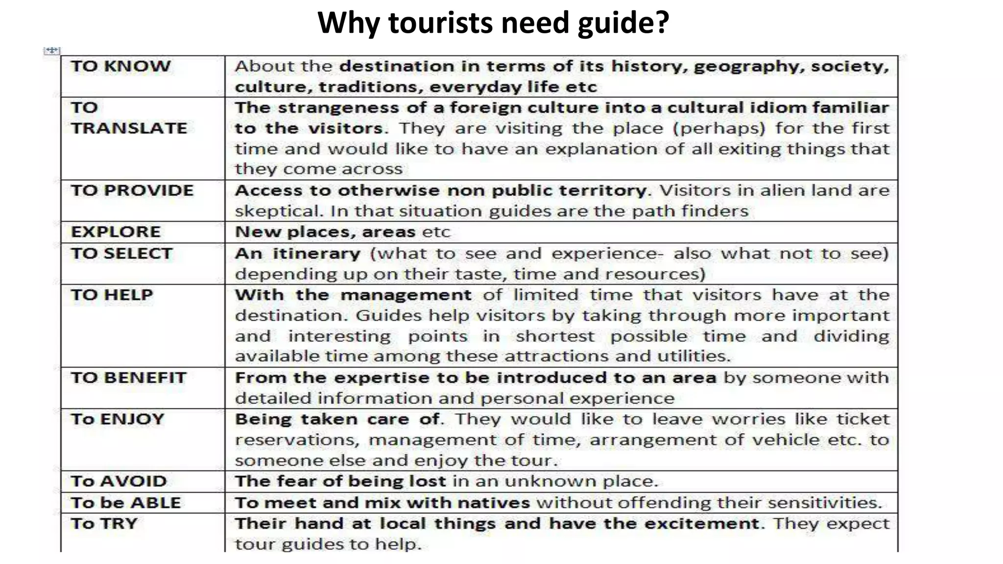 Why tourists need guide?
 