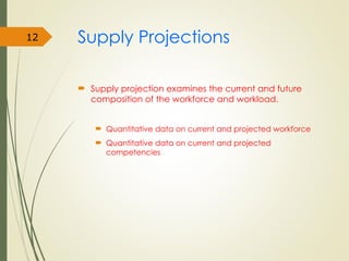 Supply Projections
 Supply projection examines the current and future
composition of the workforce and workload.
 Quantitative data on current and projected workforce
 Quantitative data on current and projected
competencies
12
 