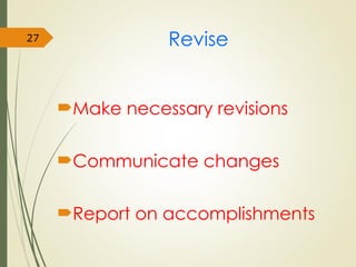 Revise
Make necessary revisions
Communicate changes
Report on accomplishments
27
 