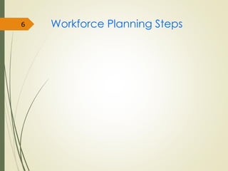 Workforce Planning Steps
6
 