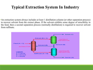 topic liquid-liquid extraction process.pptx