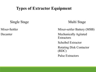 Rotating Disc Extractor topic liquid-liquid extraction process.pptx