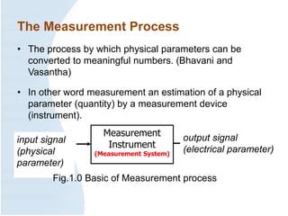 Measurement and error | PPTX