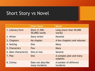 PPISMP TSLB1124 Topic 1 Overview of Literature.pptx