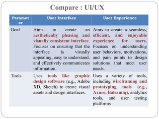 Compare : UI/UX
Paramet
er
User Interface User Experience
Goal Aims to create an
aesthetically pleasing and
visually consistent interface.
Focuses on ensuring that the
interface is visually
appealing, easy to understand,
and effectively communicates
information.
Aims to create a seamless,
efficient, and enjoyable
experience for users.
Focuses on understanding
user behaviors, motivations,
and pain points to design
solutions that meet user
needs.
Tools Uses tools like graphic
design software (e.g., Adobe
XD, Sketch) to create visual
assets and design interfaces.
Uses a variety of tools,
including wireframing and
prototyping tools (e.g.,
Axure, Balsamiq), analytics
tools, and user testing
platforms
 