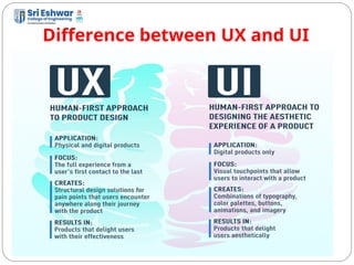 Difference between UX and UI
7
 