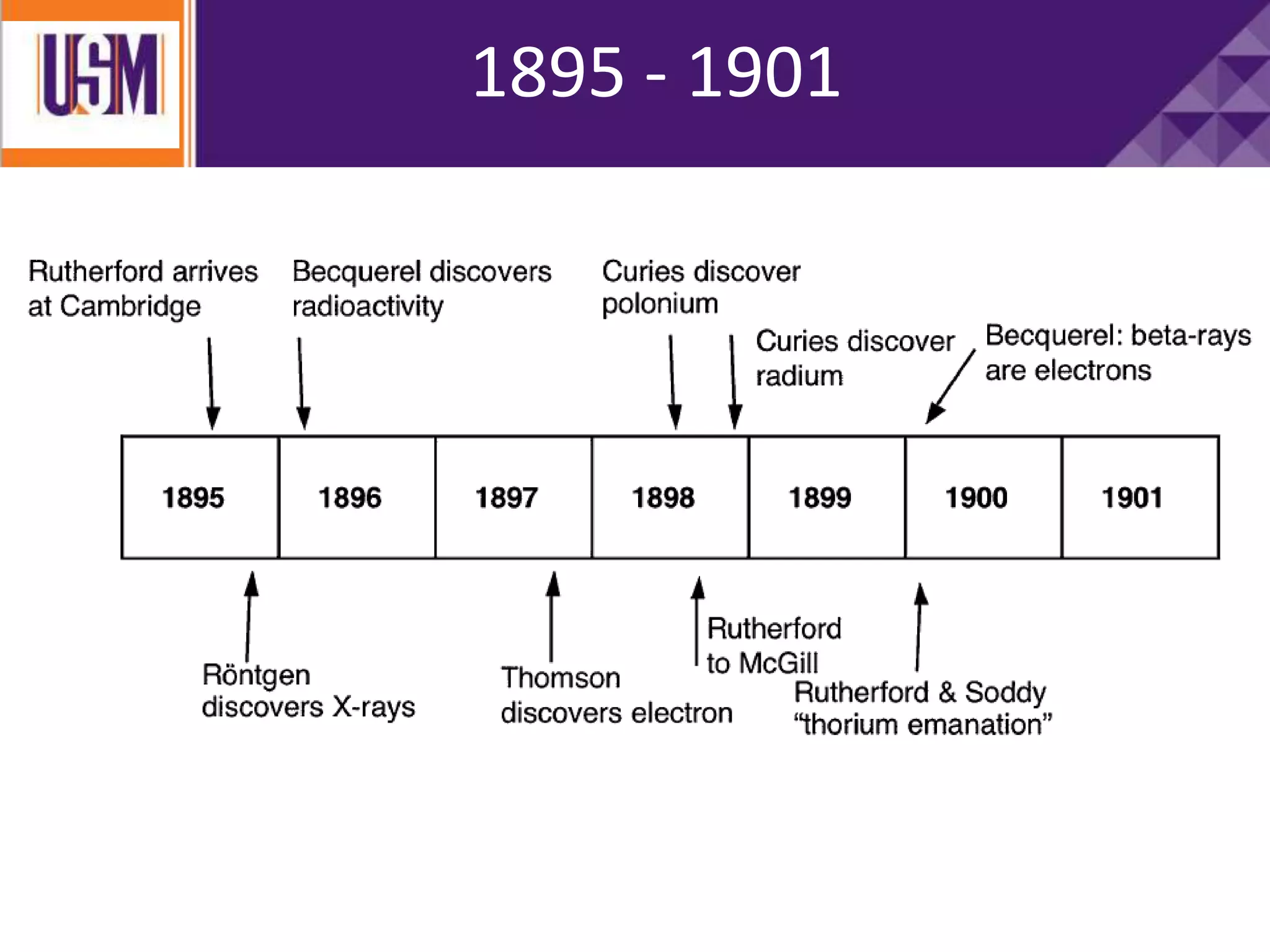 TOPIC 1: HISTORY OF RADIATION | PPTX
