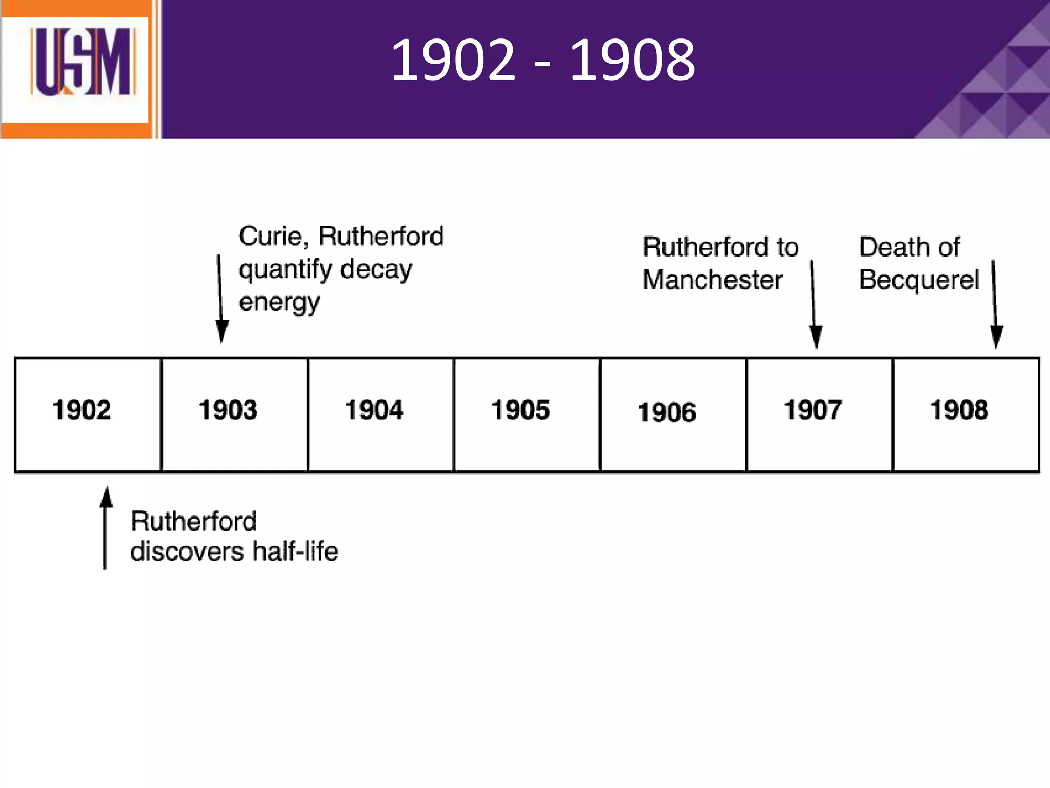 TOPIC 1: HISTORY OF RADIATION | PPTX