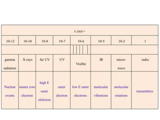 TOPIC 1: HISTORY OF RADIATION | PPTX