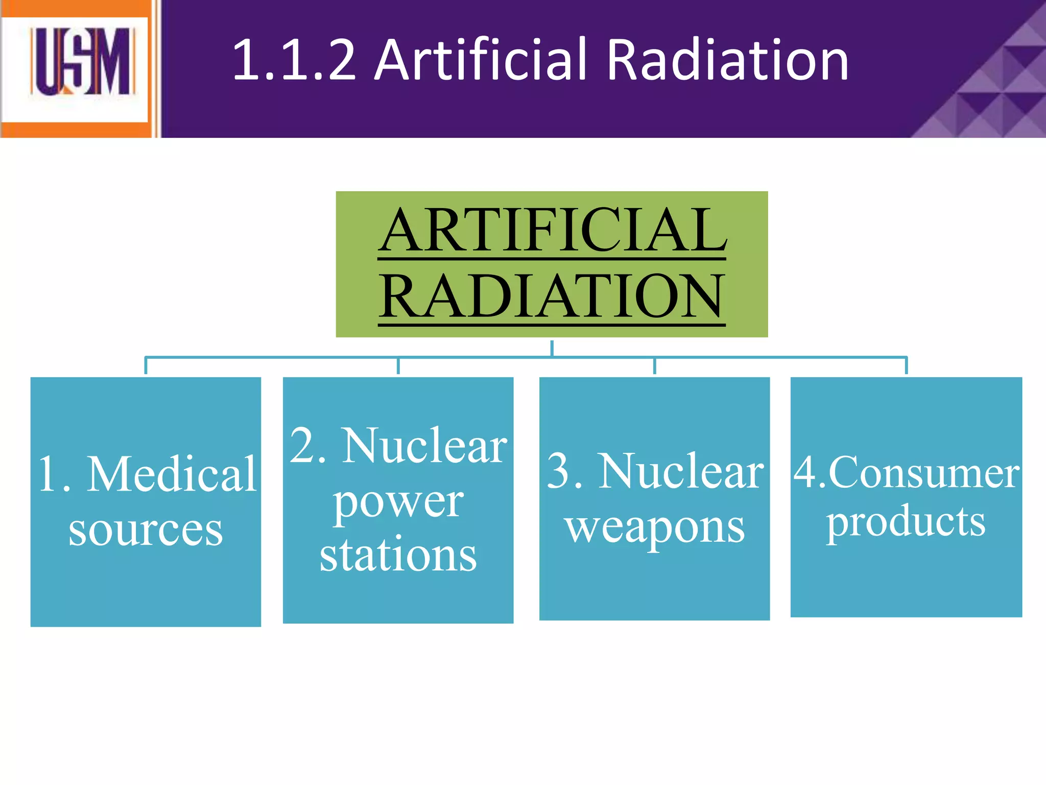 ARTIFICIAL
RADIATION
1. Medical
sources
2. Nuclear
power
stations
3. Nuclear
weapons
4.Consumer
products
1.1.2 Artificial Radiation
 