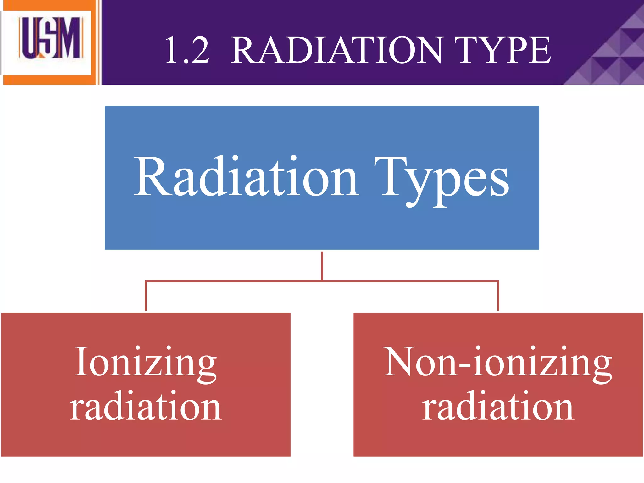 Radiation Types
Ionizing
radiation
Non-ionizing
radiation
1.2 RADIATION TYPE
 