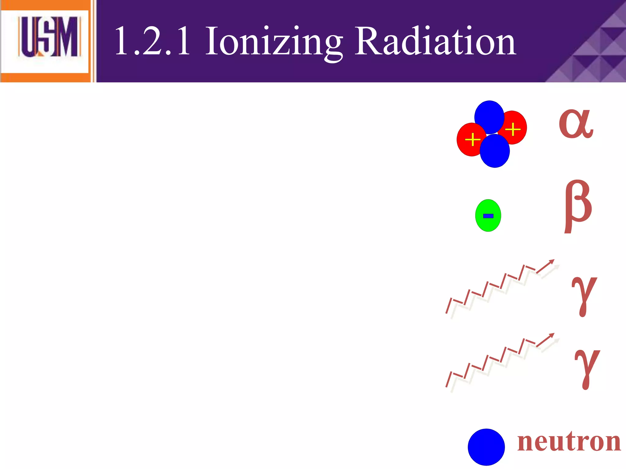 


neutron

1.2.1 Ionizing Radiation
 