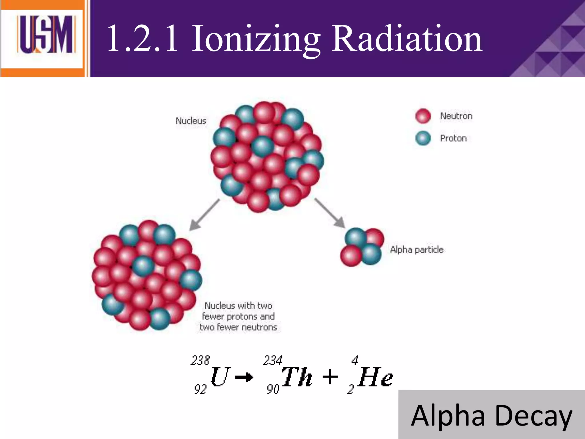 Alpha Decay
1.2.1 Ionizing Radiation
 