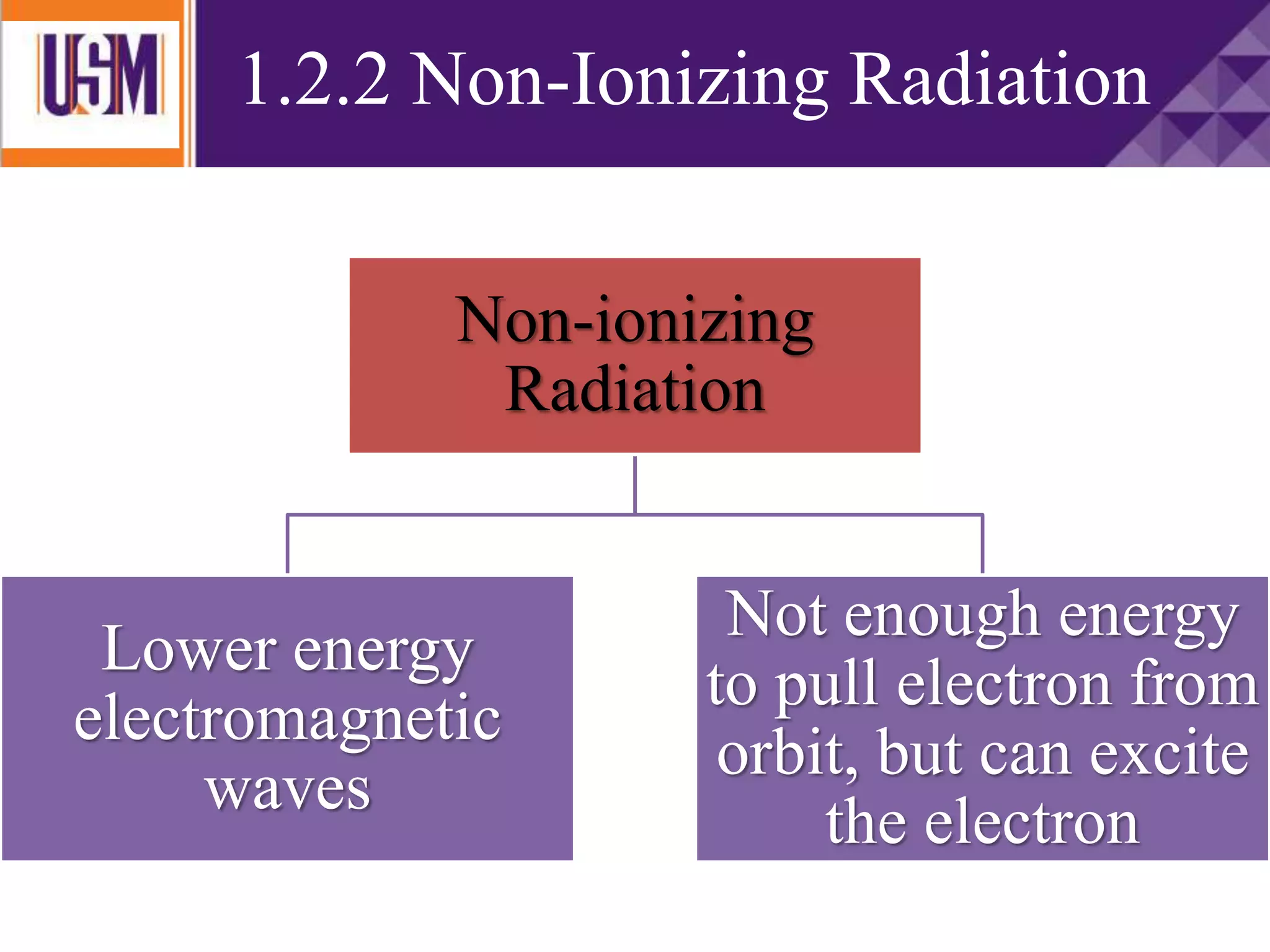 Non-ionizing
Radiation
Lower energy
electromagnetic
waves
Not enough energy
to pull electron from
orbit, but can excite
the electron
1.2.2 Non-Ionizing Radiation
 
