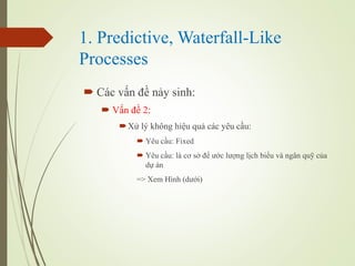 1. Predictive, Waterfall-Like
Processes
? Cc v?n ?? n?y sinh:
? V?n ?? 2:
?X? l? kh?ng hi?u qu? cc yu c?u:
? Yu c?u: Fixed
? Yu c?u: l c? s? ?? ??c l??ng l?ch bi?u v ng?n qu? c?a
d? n
=> Xem Hnh (d??i)
 