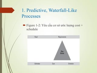 1. Predictive, Waterfall-Like
Processes
? Figure 1-2: Yu c?u c? s? ??c l??ng cost +
schedule
 