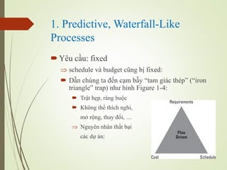 1. Predictive, Waterfall-Like
Processes
?Yu c?u: fixed
? schedule v budget c?ng b? fixed:
? D?n chng ta ??n c?m b?y tam gic thp (iron
triangle trap) nh? hnh Figure 1-4:
? Tr?t h?p, rng bu?c
? Kh?ng th? thch nghi,
m? r?ng, thay ??i, 
? Nguyn nh?n th?t b?i
cc d? n:
 