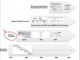 Topic1_SDLC(Software Development Life Cycle)_Overview.pdf