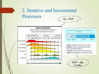 2. Iterative and Incremental
Processes Ex., RUP
RUP C l?p
2 chi?u
 