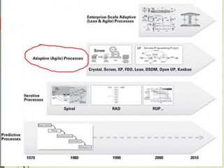 Topic1_SDLC(Software Development Life Cycle)_Overview.pdf