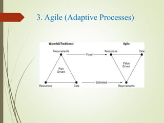 3. Agile (Adaptive Processes)
 