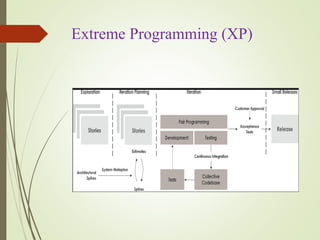 Extreme Programming (XP)
 