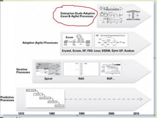 Topic1_SDLC(Software Development Life Cycle)_Overview.pdf