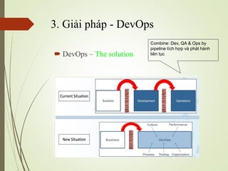 3. Gi?i php - DevOps
? DevOps C The solution
Combine: Dev, QA & Ops by
pipeline tch h?p v pht hnh
lin t?c
 