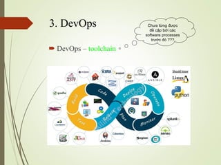 3. DevOps
? DevOps C toolchain
Ch?a t?ng ???c
?? c?p b?i cc
software processes
tr??c ? ???
 