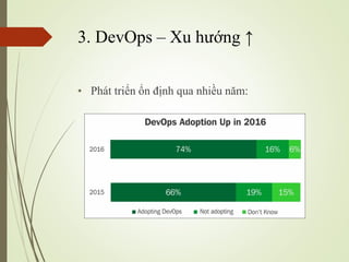3. DevOps C Xu h??ng 
? Pht tri?n ?n ??nh qua nhi?u n?m:
 
