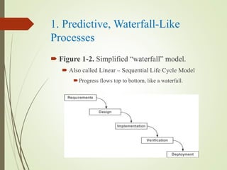 1. Predictive, Waterfall-Like
Processes
? Figure 1-2. Simplified waterfall model.
? Also called Linear C Sequential Life Cycle Model
?Progress flows top to bottom, like a waterfall.
 