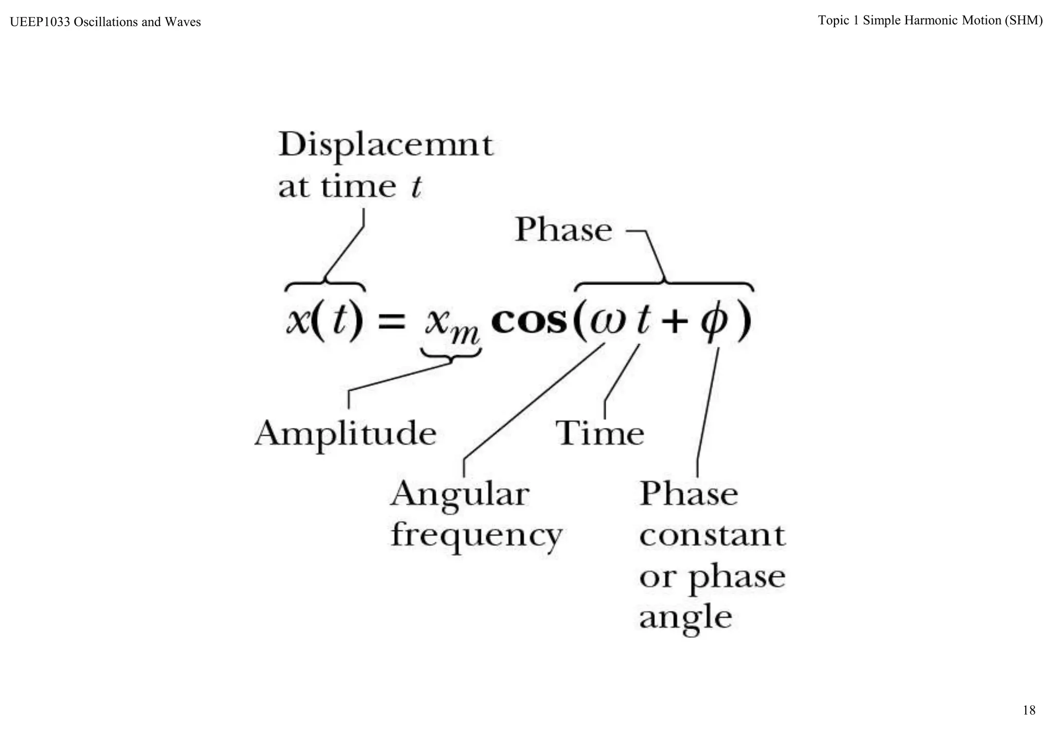 18
Topic 1 Simple Harmonic Motion (SHM)UEEP1033 Oscillations and Waves
 
