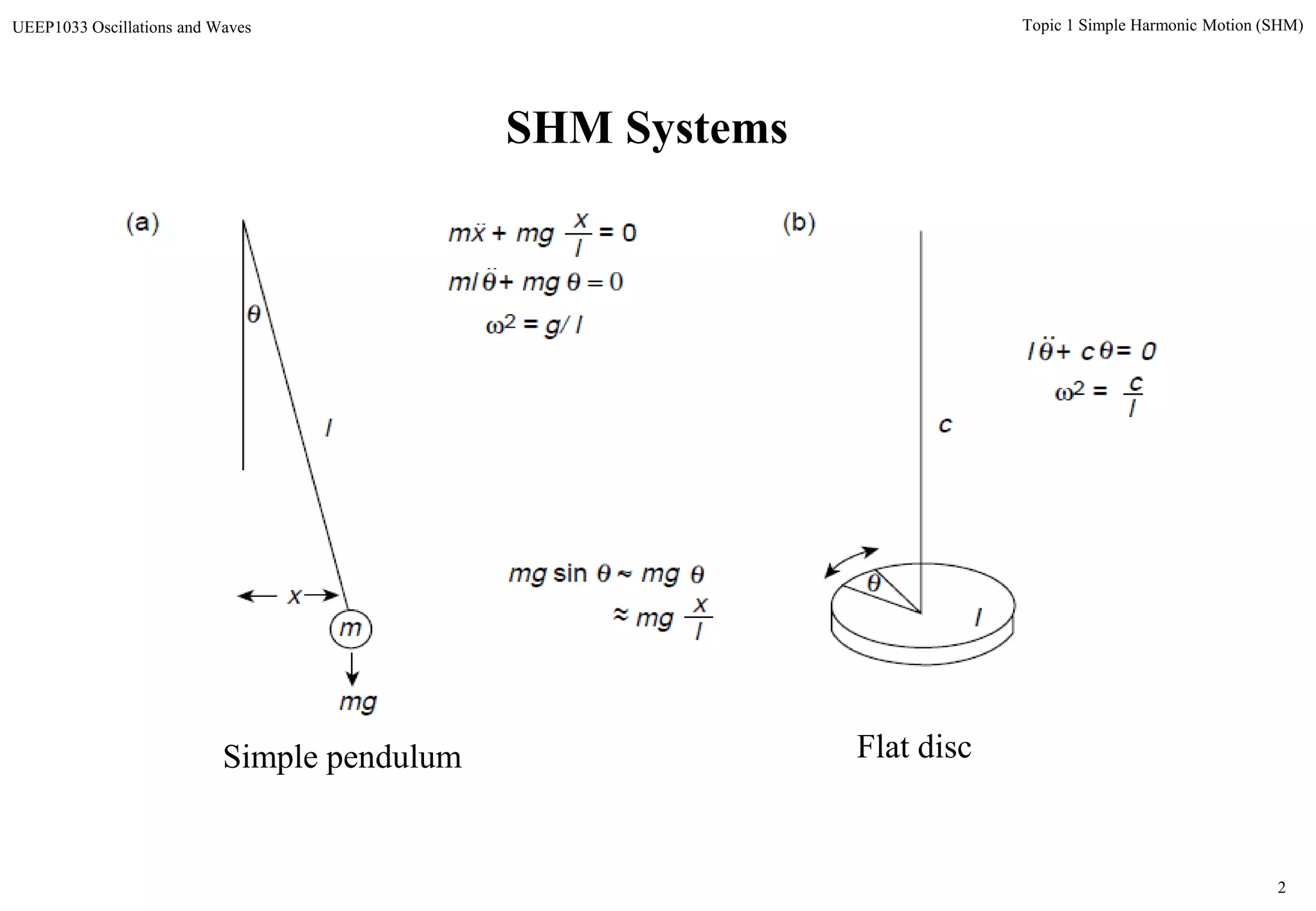 2
Topic 1 Simple Harmonic Motion (SHM)UEEP1033 Oscillations and Waves
Simple pendulum Flat disc
SHM Systems
 