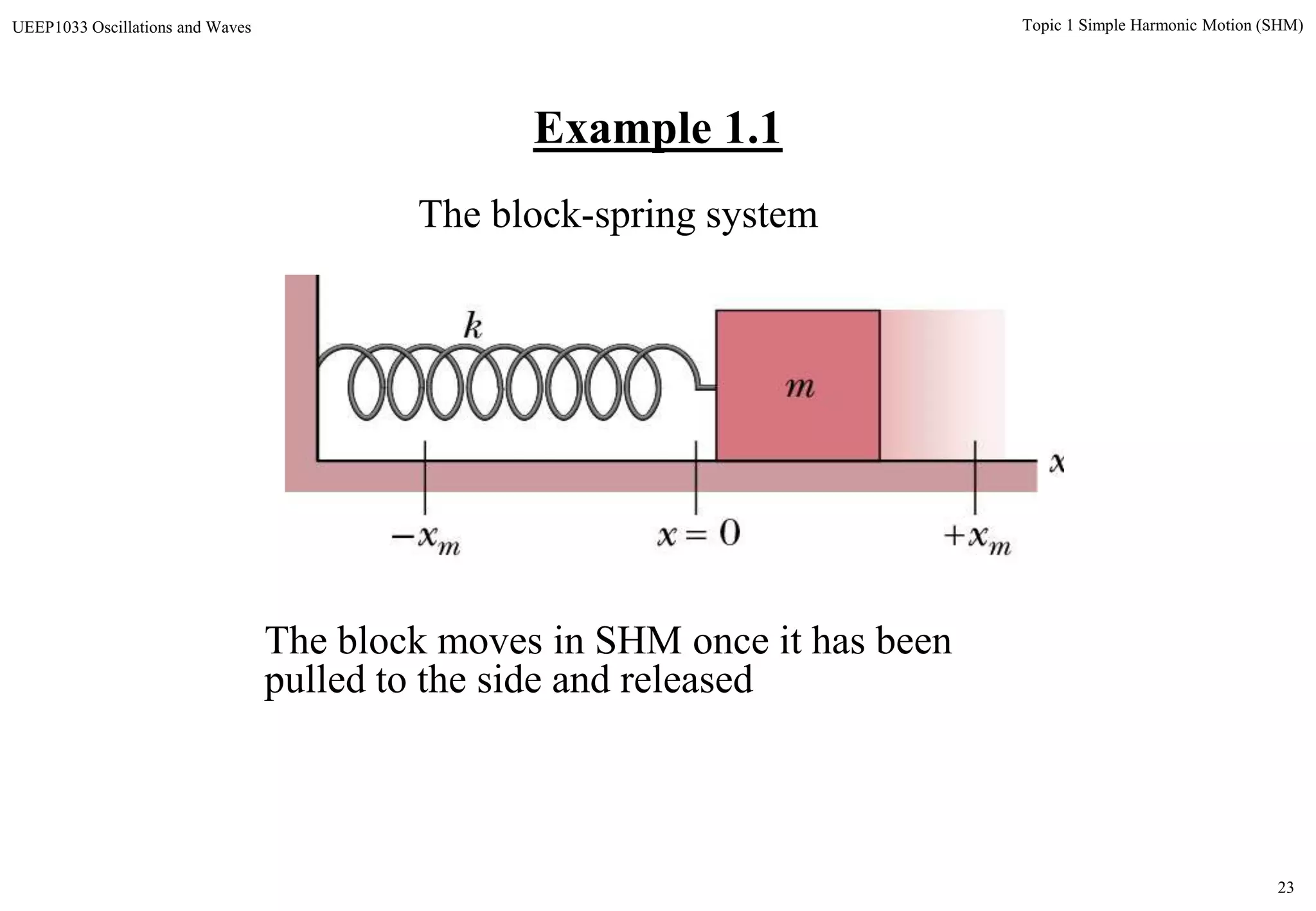 23
Topic 1 Simple Harmonic Motion (SHM)UEEP1033 Oscillations and Waves
Example 1.1
The block-spring system
The block moves in SHM once it has been
pulled to the side and released
 