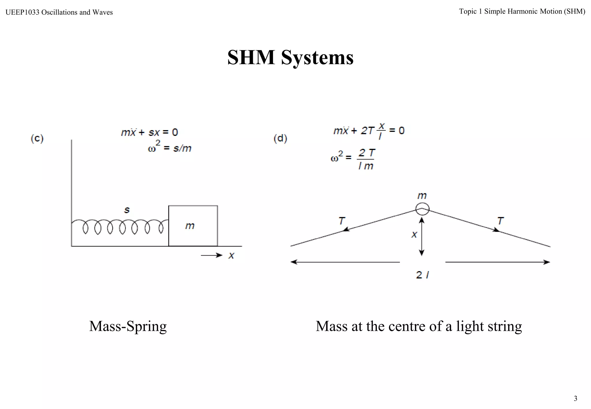 3
Topic 1 Simple Harmonic Motion (SHM)UEEP1033 Oscillations and Waves
Mass-Spring Mass at the centre of a light string
SHM Systems
 
