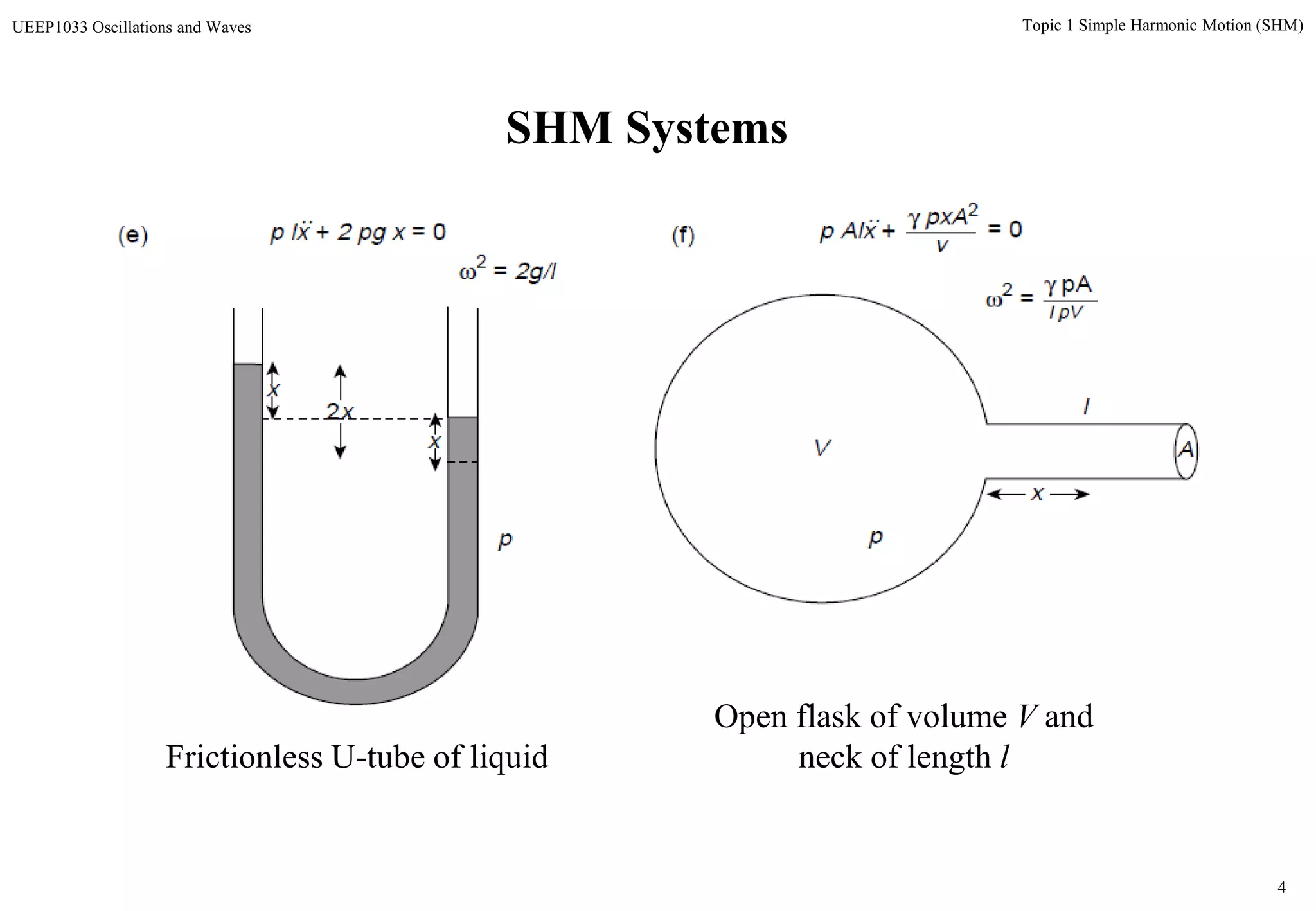 4
Topic 1 Simple Harmonic Motion (SHM)UEEP1033 Oscillations and Waves
Frictionless U-tube of liquid
Open flask of volume V and
neck of length l
SHM Systems
 