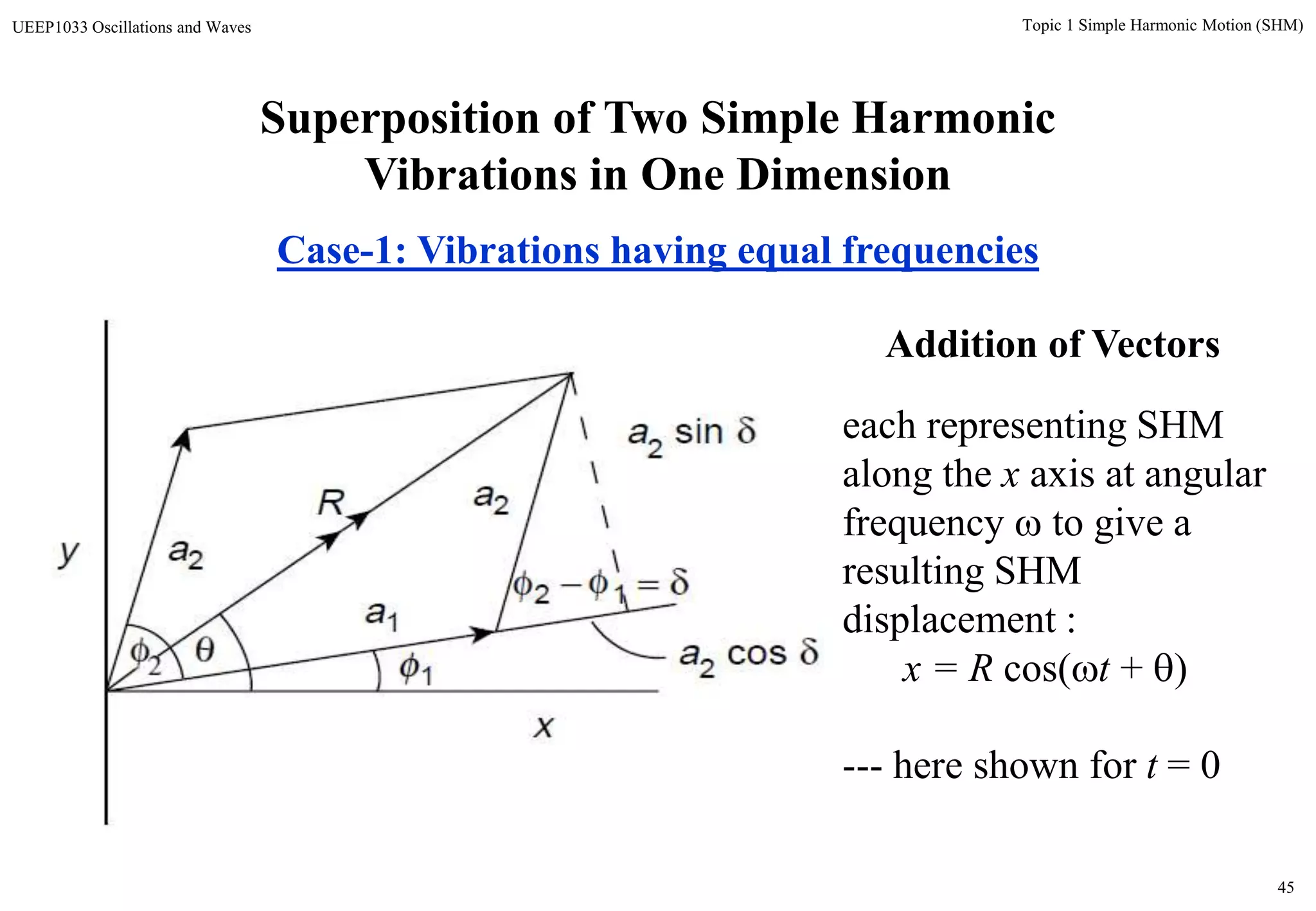45
Topic 1 Simple Harmonic Motion (SHM)UEEP1033 Oscillations and Waves
Superposition of Two Simple Harmonic
Vibrations in One Dimension
Case-1: Vibrations having equal frequencies
each representing SHM
along the x axis at angular
frequency  to give a
resulting SHM
displacement :
x = R cos(t + )
--- here shown for t = 0
Addition of Vectors
 