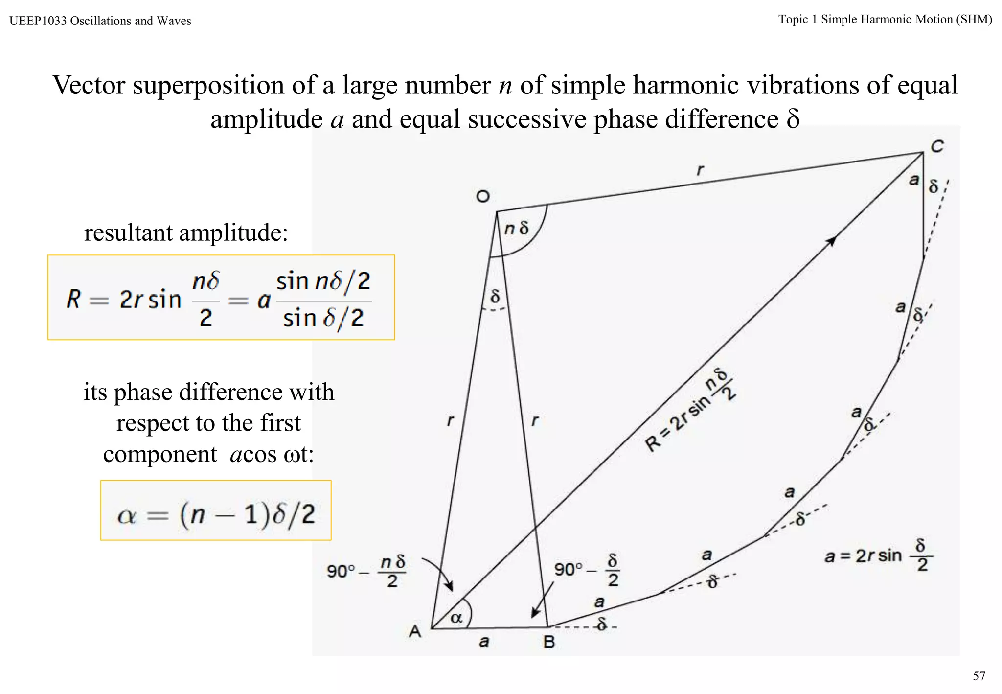 57
Topic 1 Simple Harmonic Motion (SHM)UEEP1033 Oscillations and Waves
Vector superposition of a large number n of simple harmonic vibrations of equal
amplitude a and equal successive phase difference 
resultant amplitude:
its phase difference with
respect to the first
component acos t:
 